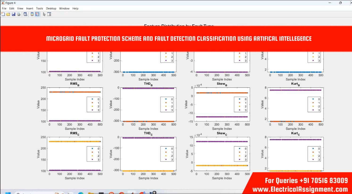 Python-Automated Microgrid Fault Analysis & Protection Coordination Using DIgSILENT PowerFactory 2024 screenshot 9